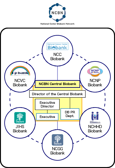 NCBN management organization