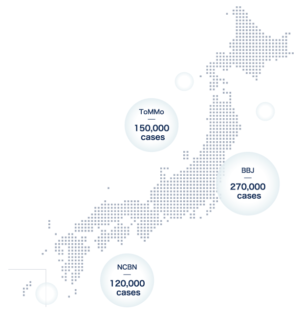 We are also a member of a network that allows you to search for biobanks throughout Japan.