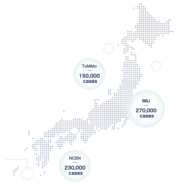 We are also a member of a network that allows you to search for biobanks throughout Japan.