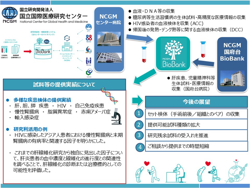 研究成果_国立健康危機管理研究機構_2025_1