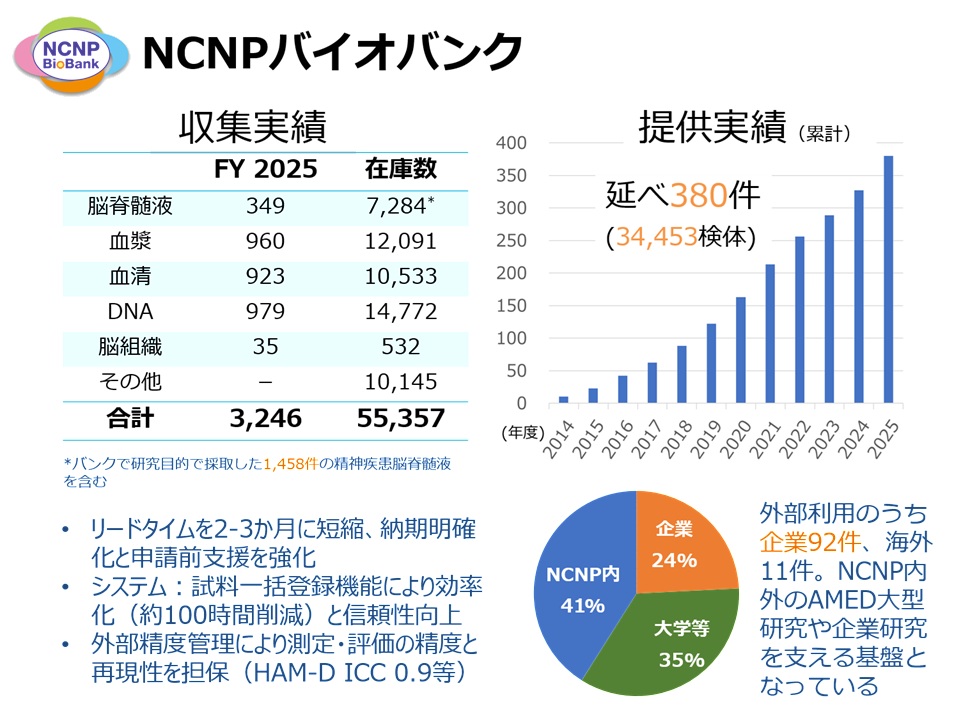 研究成果_精神・神経医療研究センター_2026_1