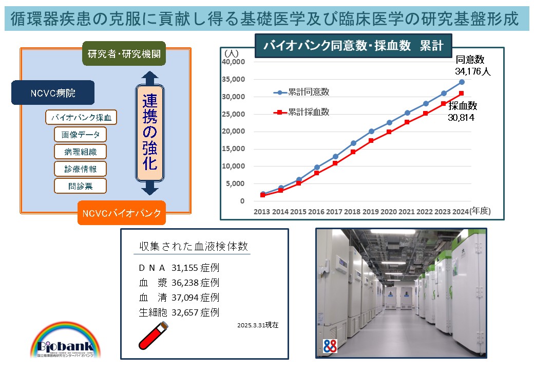 研究成果_循環器病研究センター_2025_1