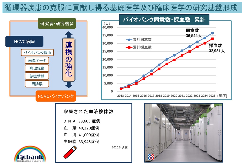 研究成果_循環器病研究センター_2026_1